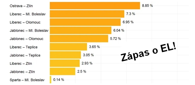 Nadstavba je tady! Nový herní systém — monitoring 6. díl