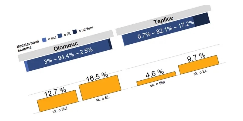 Kterým týmům se nevyplatí první nadstavbová skupina a měly by proto chtít zůstat ve druhé? Nový herní systém — monitoring 4. díl