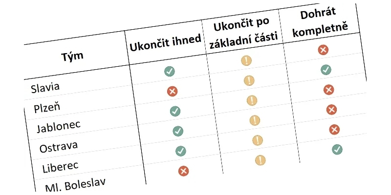 Hlasování o pokračování ligy — kdo je vítězem jednotlivých scénářů?